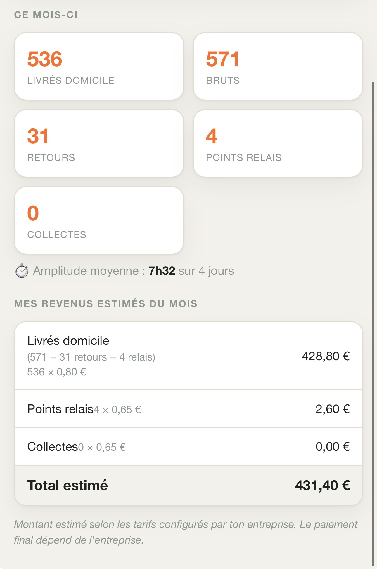 Maandstatistieken in de DropTrace chauffeurs-app